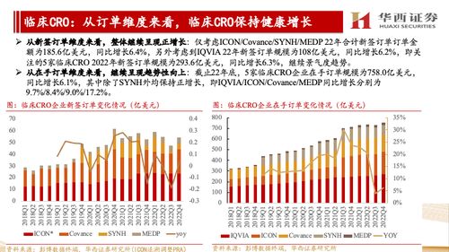 海外证券怎么做分析