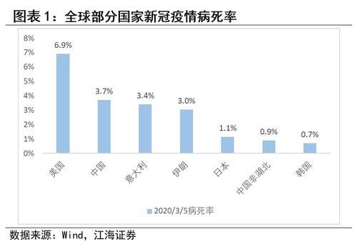 海外证券怎么做分析