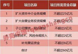 南京证券怎么收税的