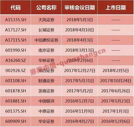 南京证券怎么收税的