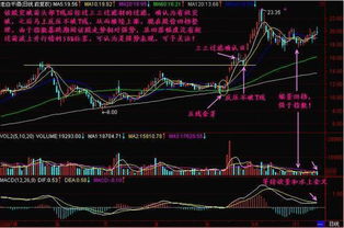 股票如何玩中线 股票如何玩中线