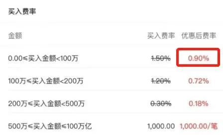 证券公司手续费怎么看