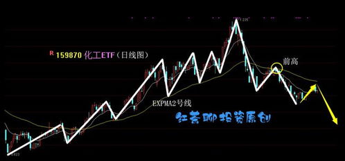 如何面对股票分化