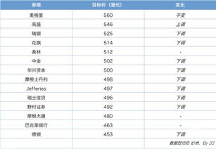老虎证券平仓怎么算
