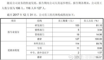 分红股票如何转让股份