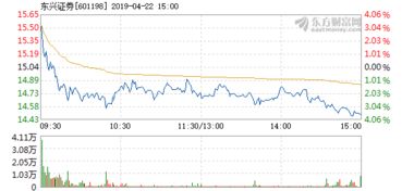 东兴证券4月解禁怎么样