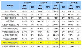 银河证券可转债怎么样啊