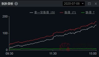 东方财富如何看涨停股票