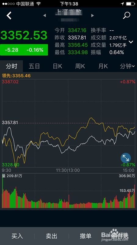 如何衡量一支股票可建仓