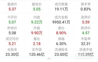如何看股票的基础价格