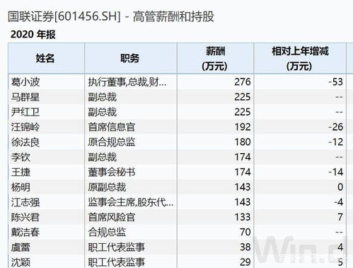 国联证券职级薪资怎么样