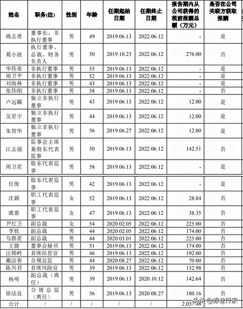 国联证券职级薪资怎么样