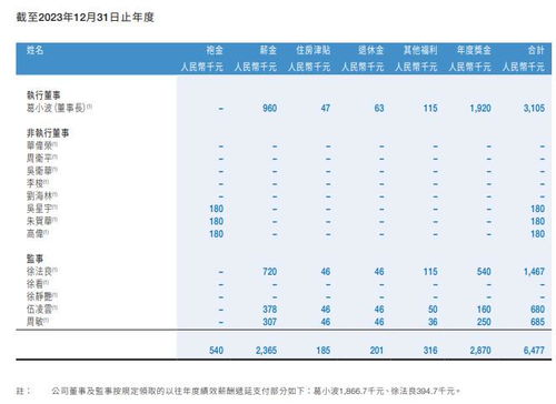 国联证券职级薪资怎么样