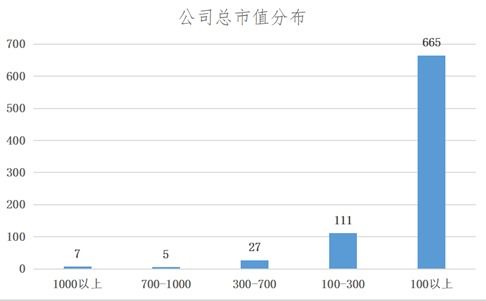 如何申请头条股票