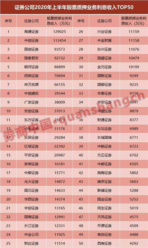 中信证券大连工资怎么样