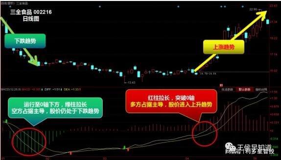 股票如何转变
