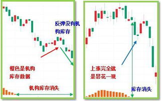 股票 如何继承