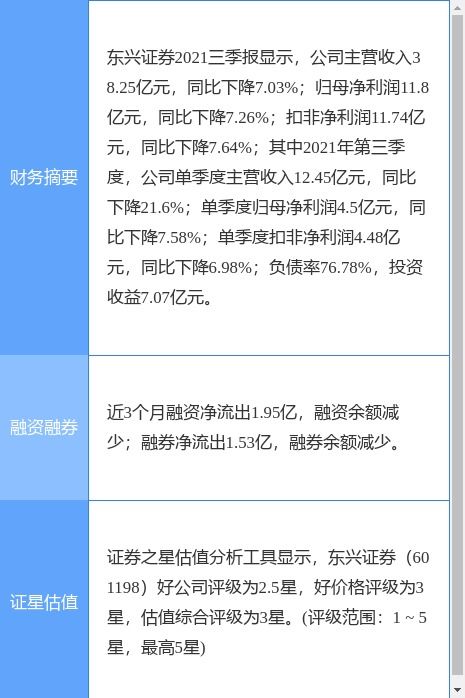东兴证券怎么买新债