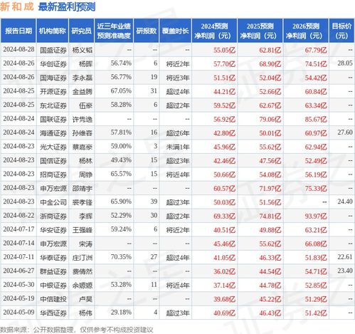 东兴证券怎么买新债
