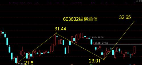 南京证券涨停怎么卖出 南京证券涨停怎么卖出