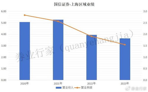 证券机构怎么招人才