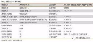 房地产证券化怎么炒期货