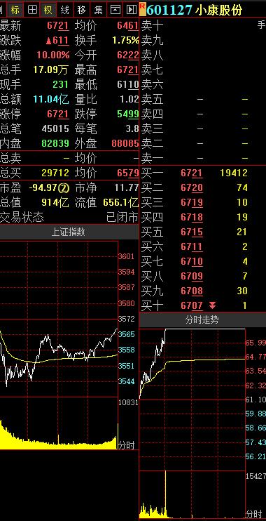 华龙证券股份怎么玩