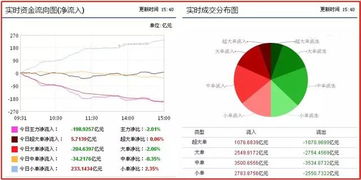 如何看到股票的大单