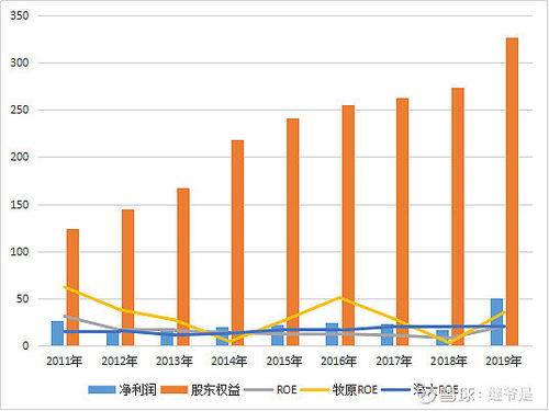 海南大学股票走势如何