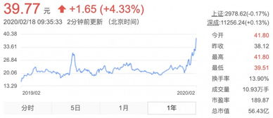 中信证券怎么不能充值了