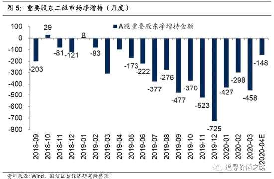 股票流动性指标如何计算