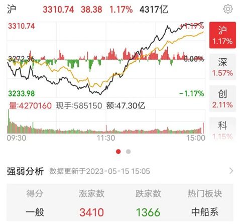 东北证券基金怎么卖 东北证券基金怎么卖