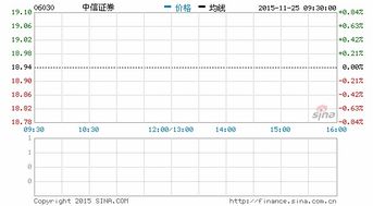 中证协证券基金怎么样