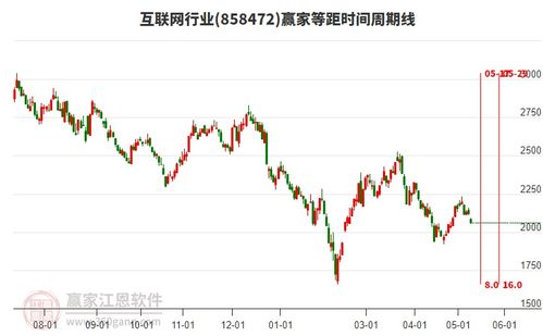 中证协证券基金怎么样