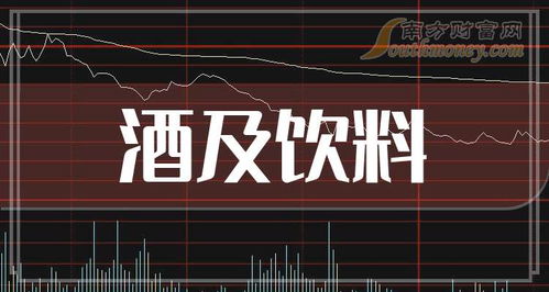 如何看饮料板块股票行情