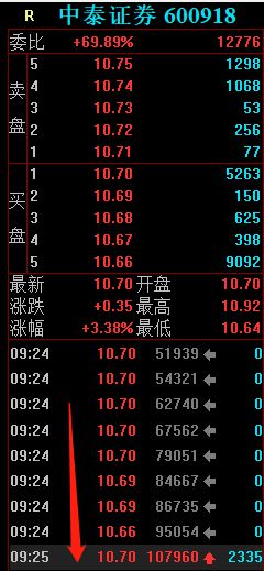 中泰证券怎么设置列表
