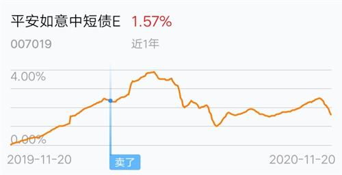 平安证券中短债e怎么样