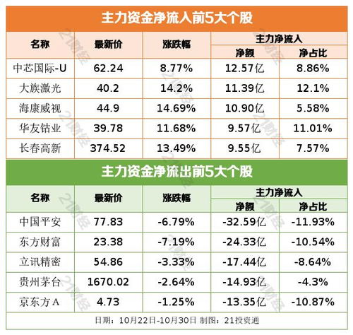 股票发行体格如何确定