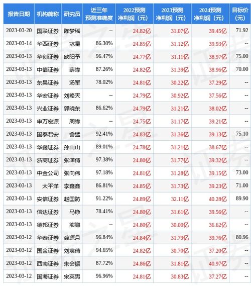 招商证券软件怎么多开