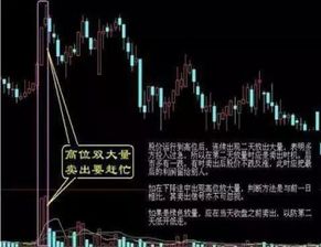 如何把股票卖到相对高位