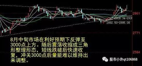 如何把股票卖到相对高位