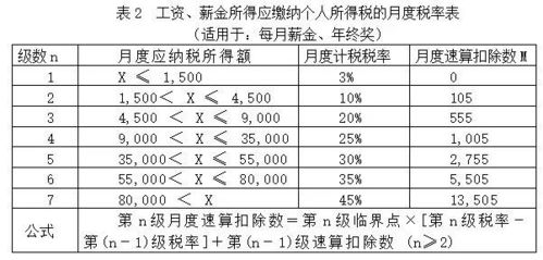 证券风控待遇奖金怎么算