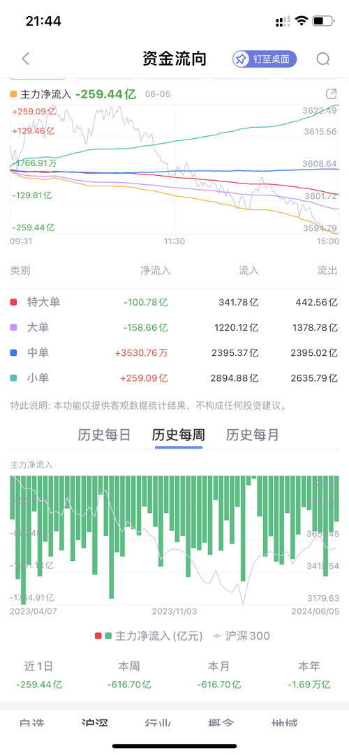买股票如何收费