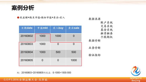 保证券怎么用