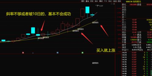 如何强势选股票