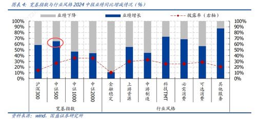 证券数据怎么分析