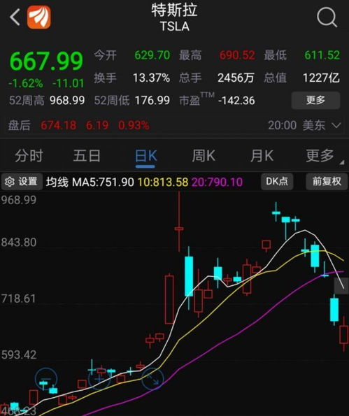 电子股票如何转纸质股票 电子股票如何转纸质股票