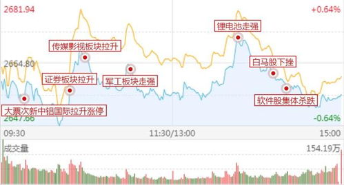 如何查股票公告 如何查股票公告