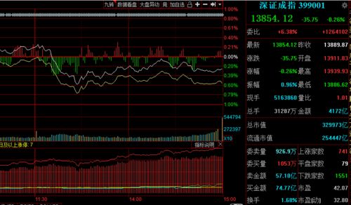 如何确定股票上市时间点