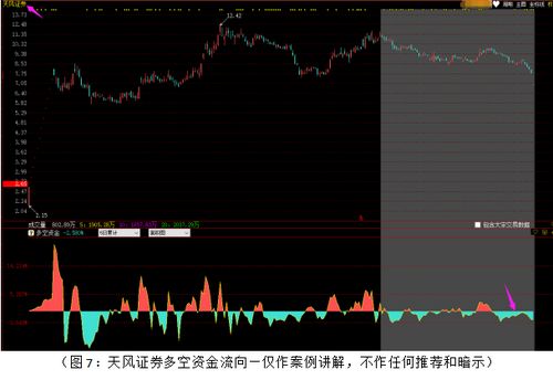 如何确定股票上市时间点